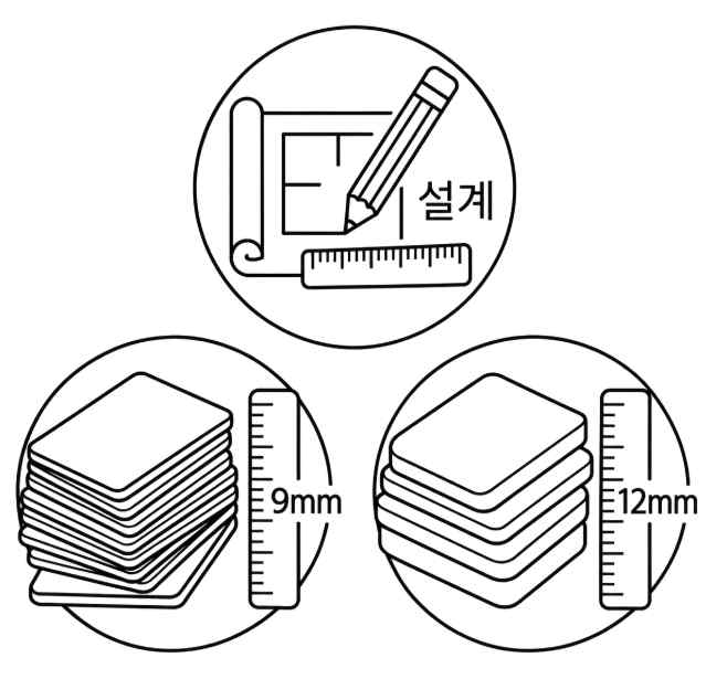 DMAX Design & Board Specification